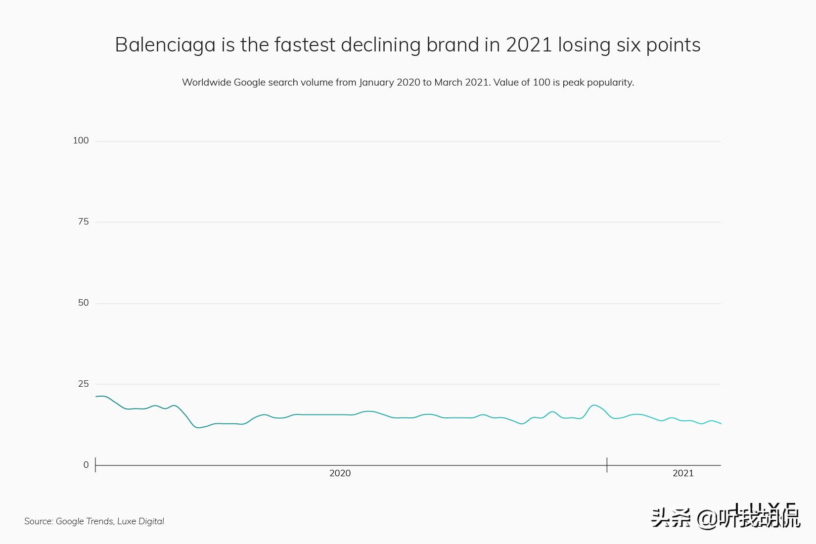 2021前十名奢侈品品牌,2020年流行奢侈品牌