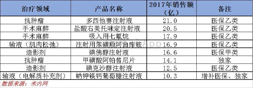 持有恒瑞10年,我常年投资恒瑞医药股票的感受