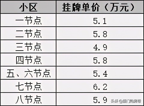 价格洼地的房子,房价很低几万一套房的地方