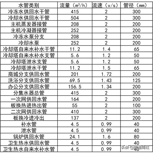 综合楼冷热源机房说明书,机房新风系统设计方案