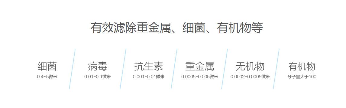 净水装置怎么选,净水装置使用原理