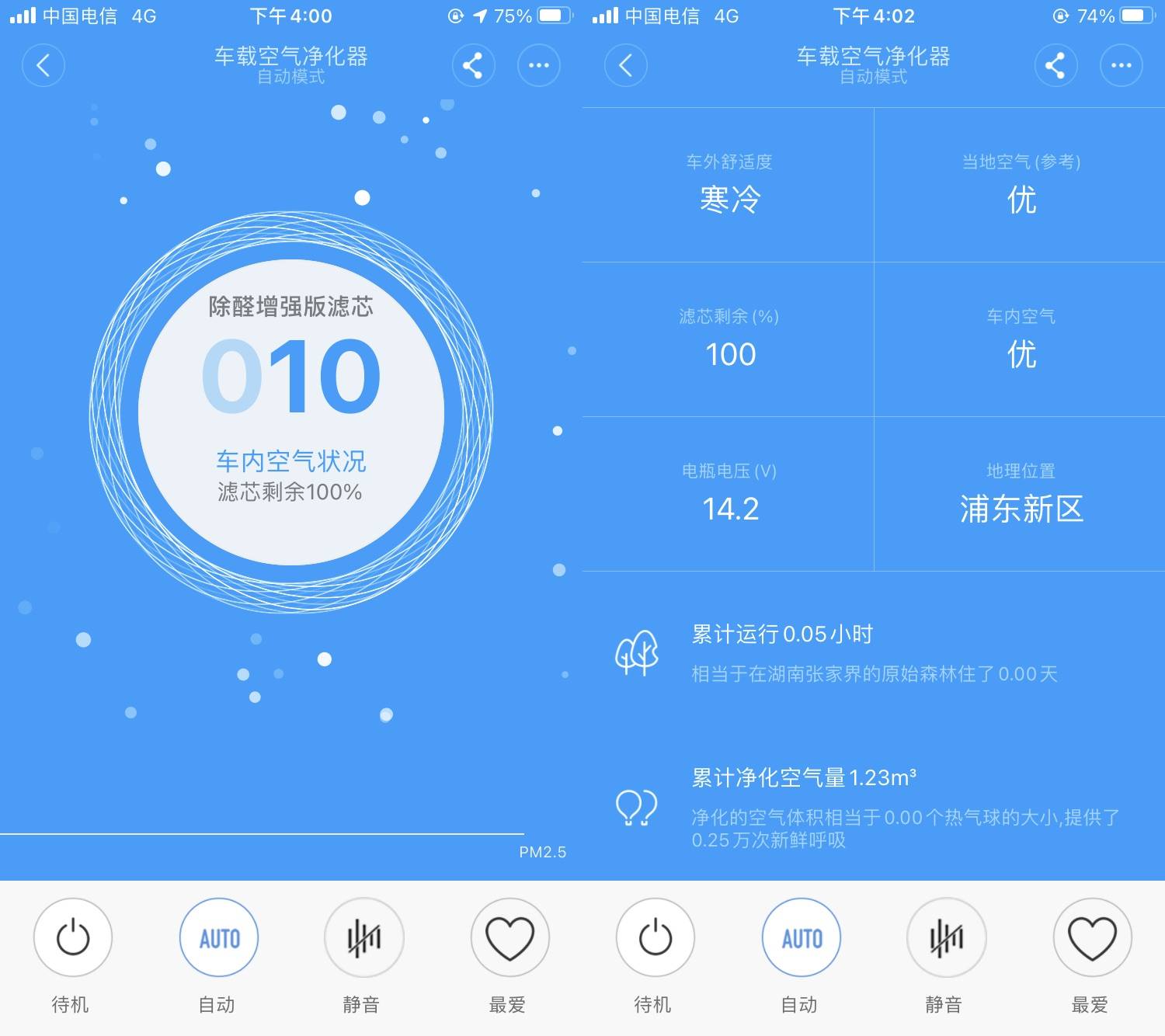 汽车好物推荐你的爱车,汽车实用好物推荐大全