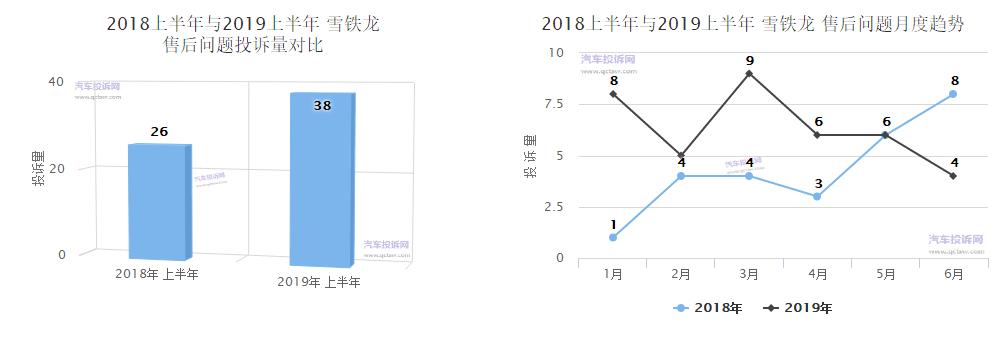 东风雪铁龙售后服务好的原因,东风雪铁龙的售后服务