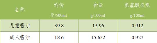 不需要买的十大母婴用品,盘点最没用的母婴用品第一名图片
