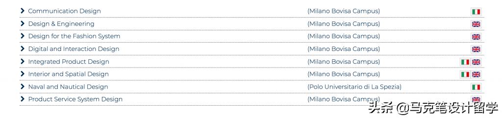 2021年米兰理工大学申请指南,2024年米兰理工硕士申请标准