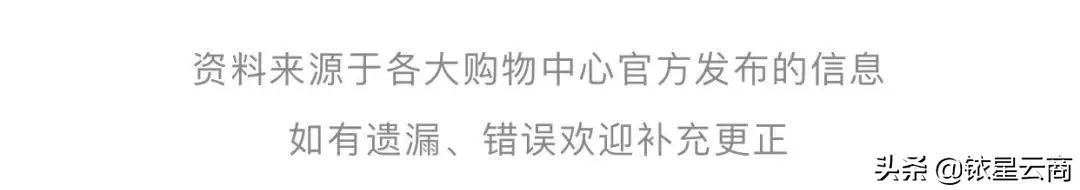2023年上海购物中心排行,上海国际品牌购物中心