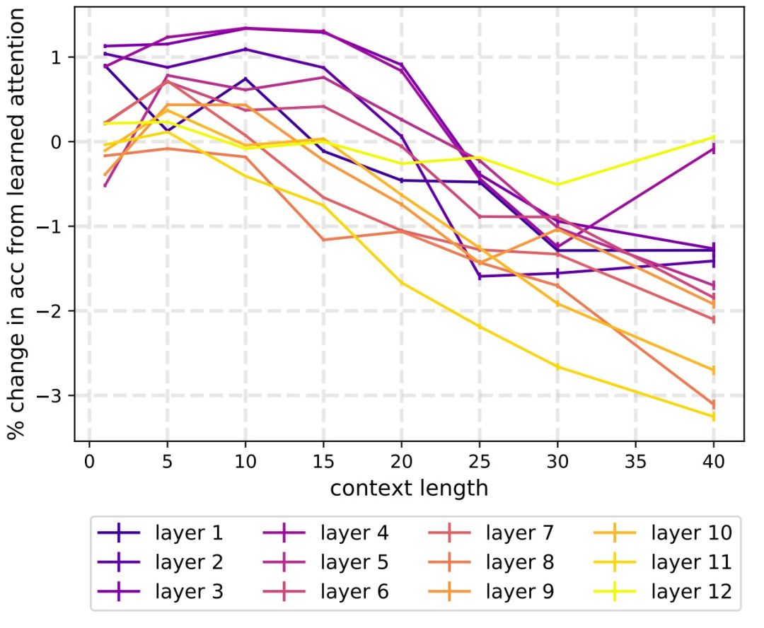 nlp和机器学习的关系,nlp技术在人工智能领域的应用前景
