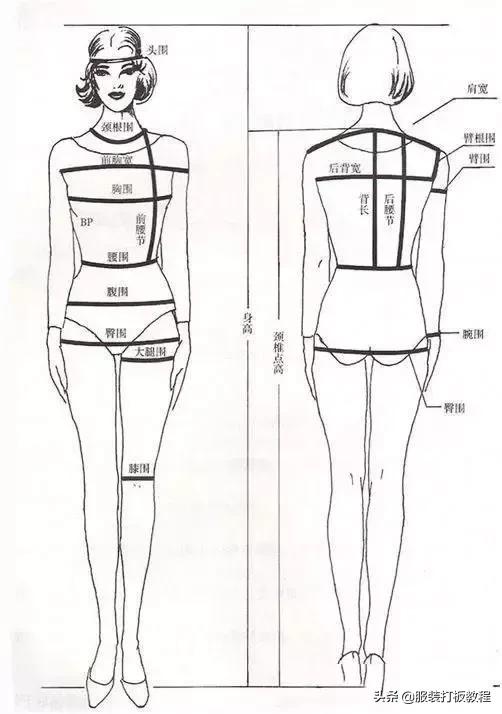 服装制版分为哪些,服装制版工作内容表述是什么