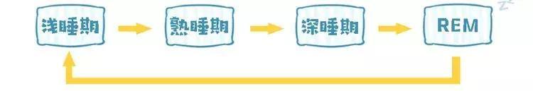 五分钟了解每个年轻人晚上都会干的这件事：今天，你熬夜了吗