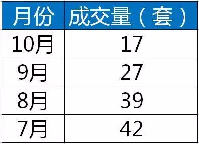 政务区天鹅湖畔二手房价,天鹅湖二手房158平米84万