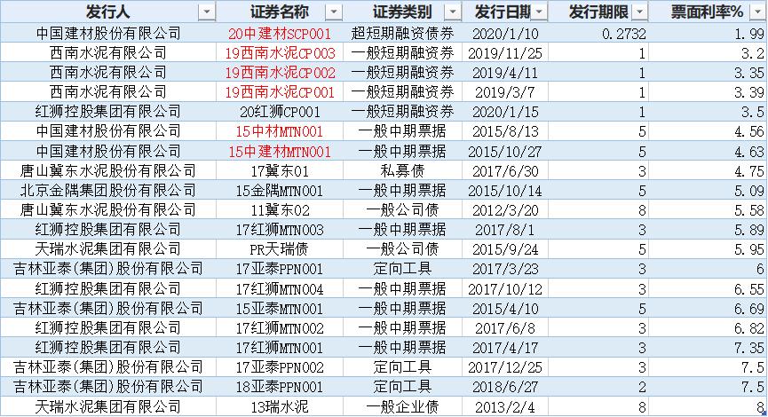 中国建材集团年报,中国建材深度分析