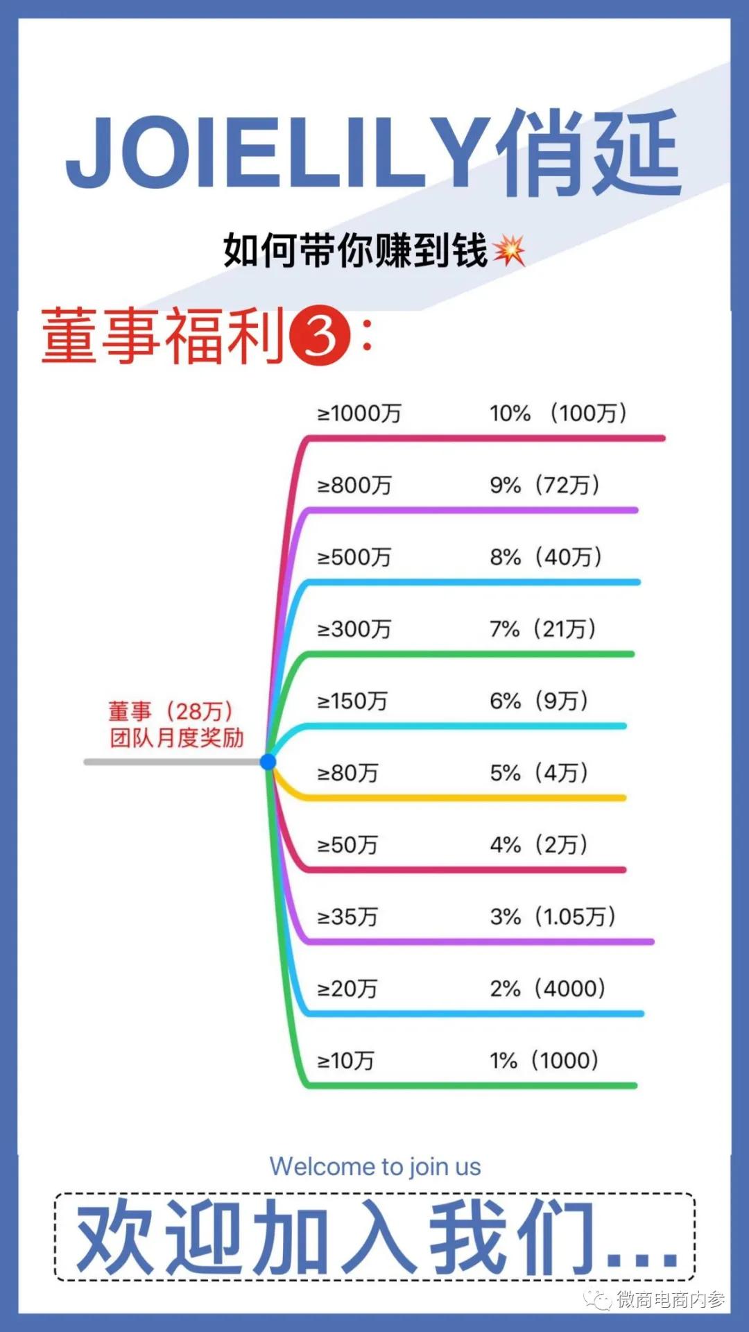 化妆品营销推广的优势,化妆品产品招商推广