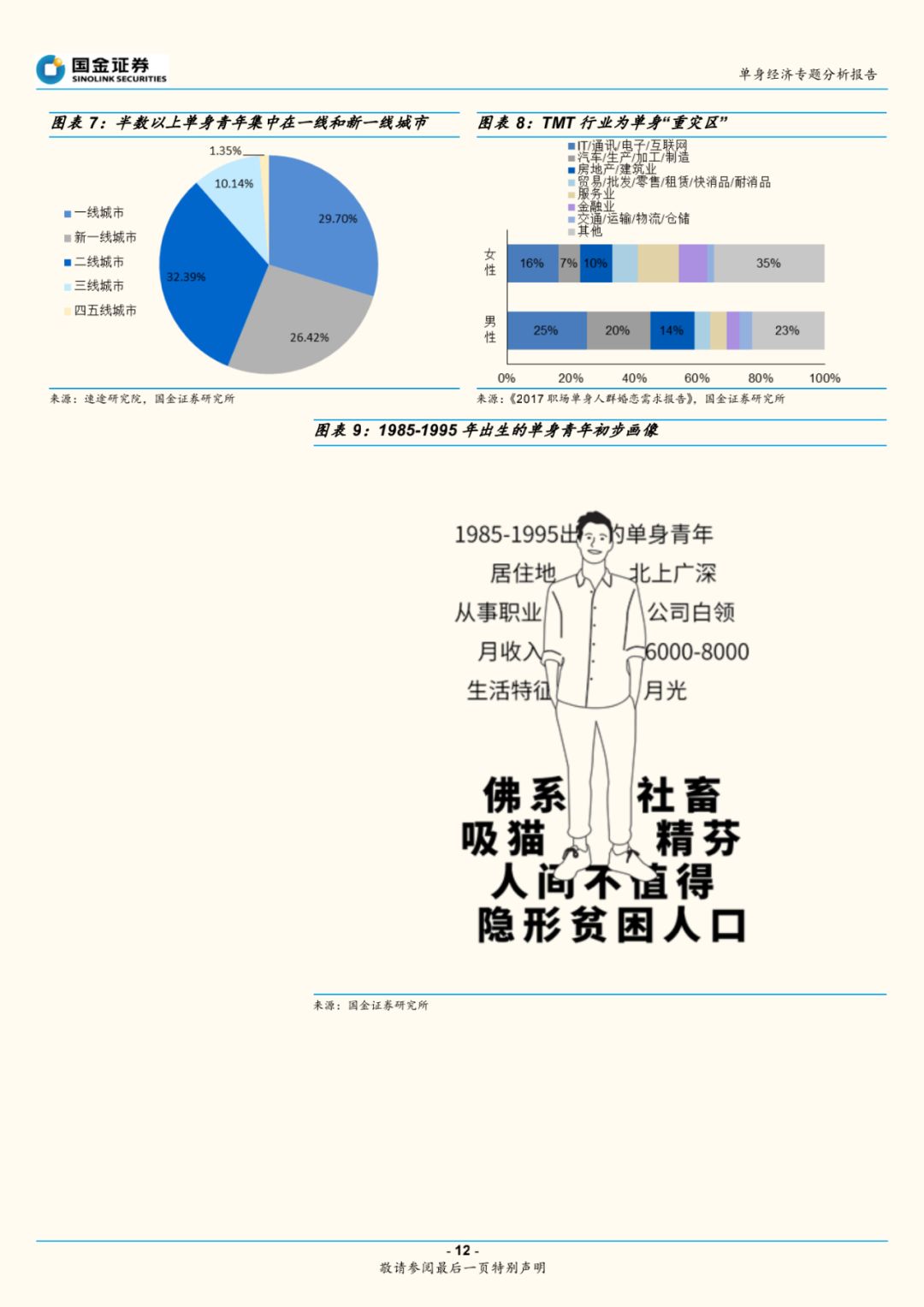 孤独经济单身社会,单身一时爽一直单身一直爽下一句