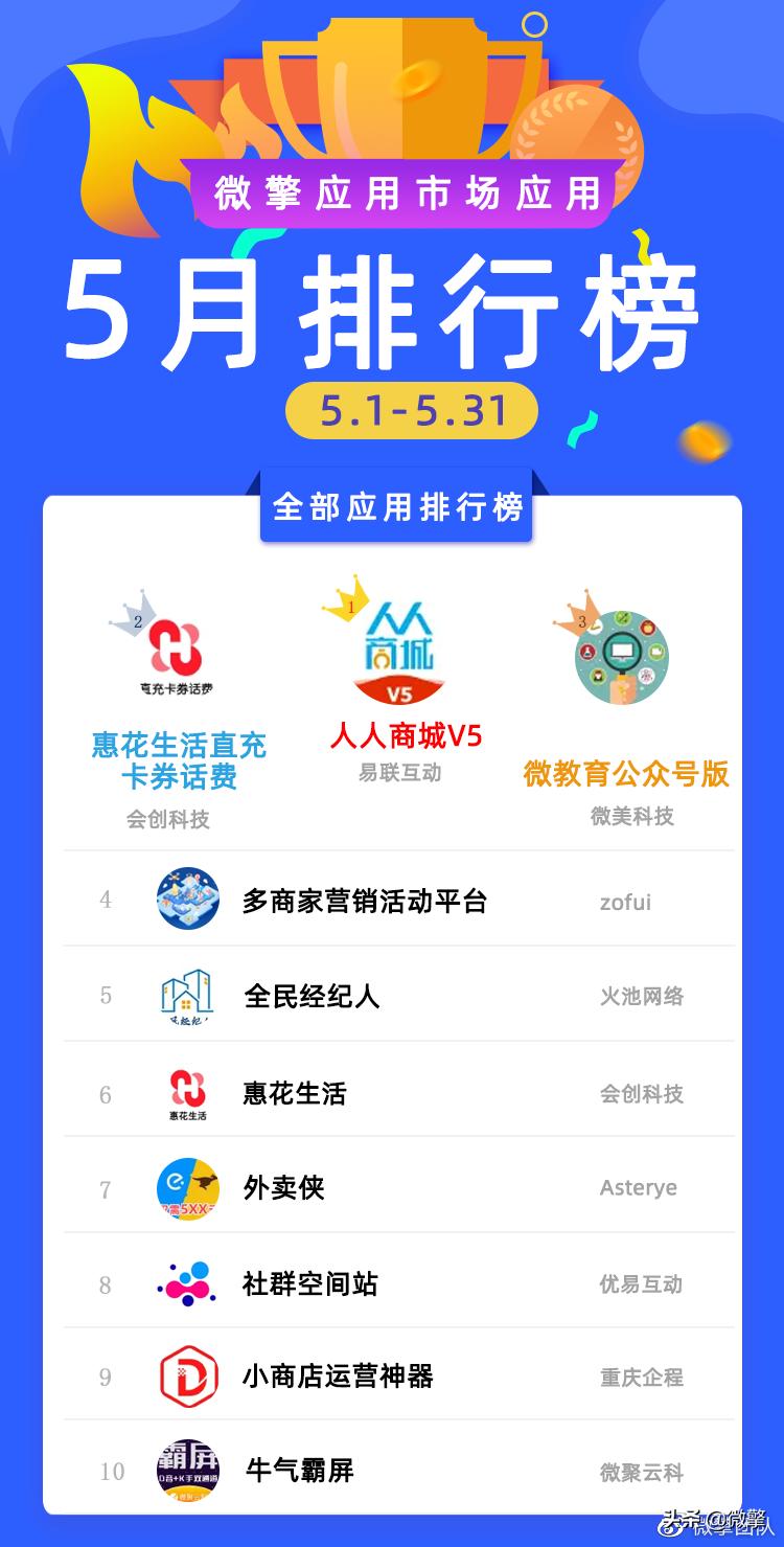 应用市场的最新排名,全世界应用销量排行榜