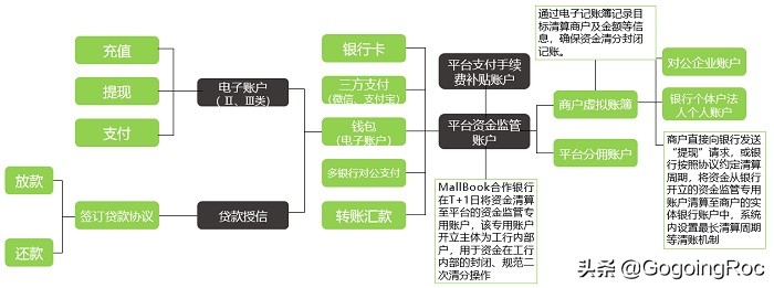分账系统如何对接第三方,第三方公司分账系统怎么选