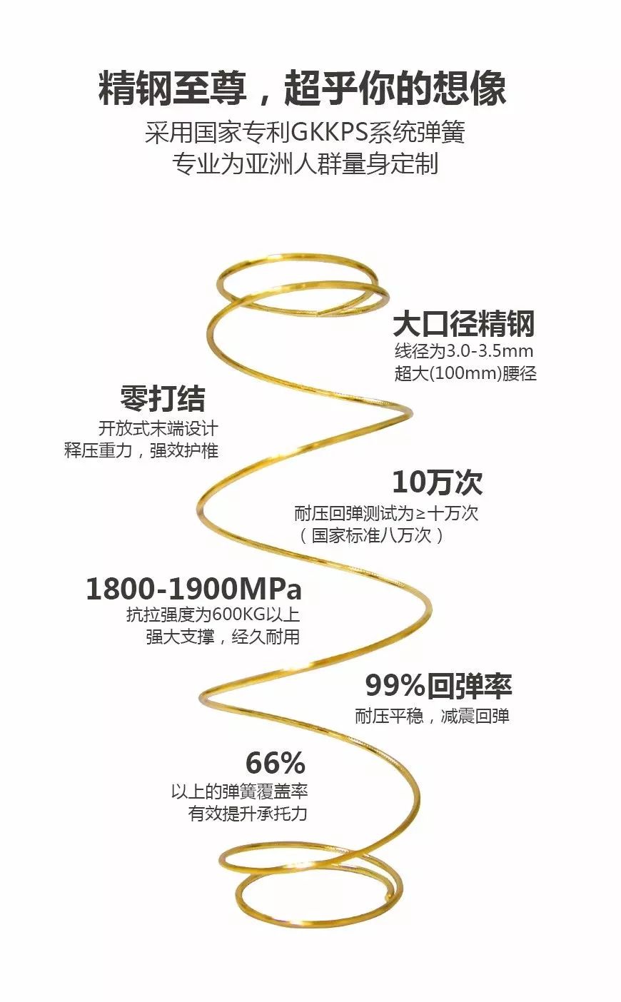 怎样选择床垫有助睡眠,金橡树床垫云端怎么样