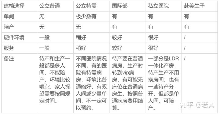 北京产科医院怎么选,北京医院产科价格