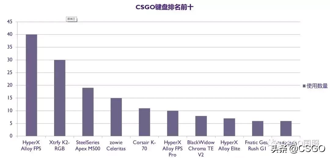 csgo如何找到适合自己的外设,CSGO外设挑选指南