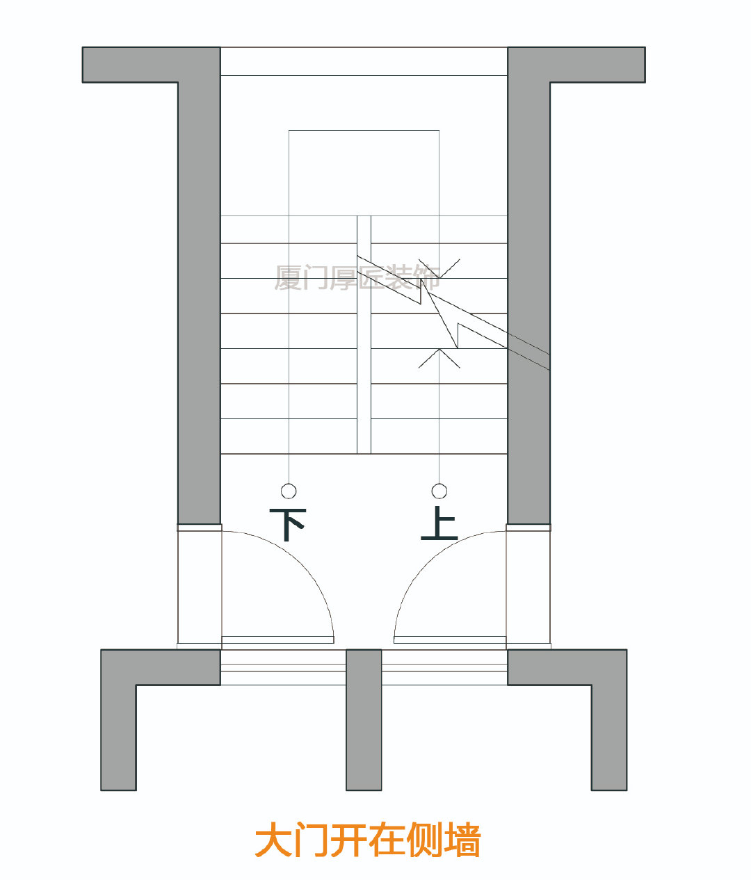 大门对着楼梯向下挂什么化解,入户门对着楼梯向下的房子能买吗