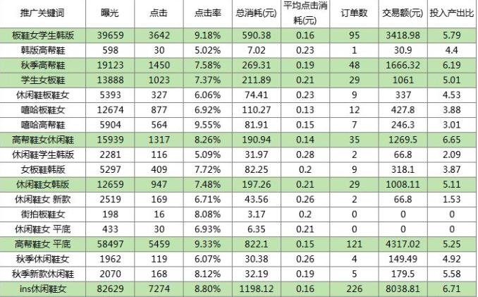 拼多多新店搜索推广怎样开最好,拼多多推广计划关键词出价