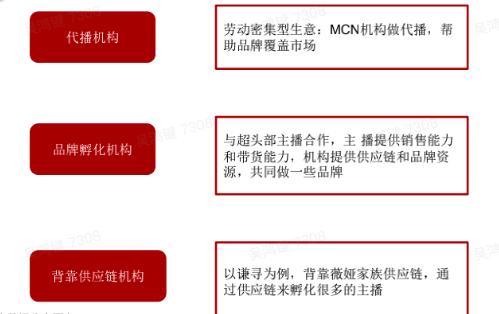 直播带货万亿市场,直播带货千万收入的有多少人