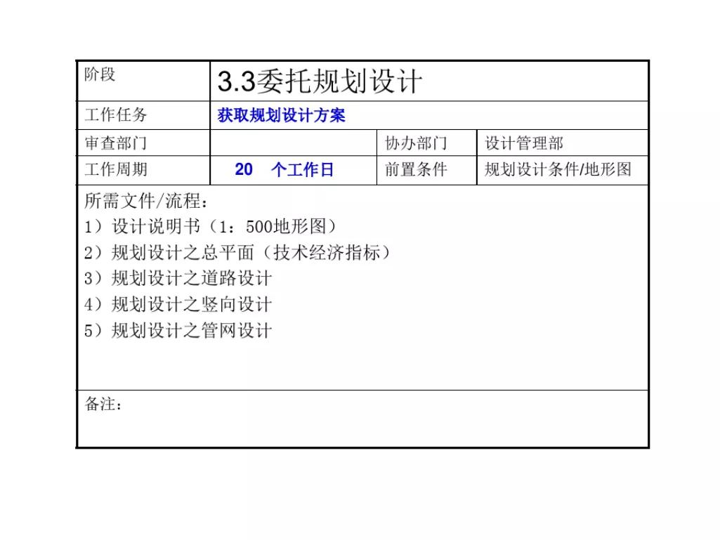 石家庄报批报建全流程,工程项目报批流程