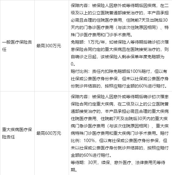 30岁的我每年只花300块就有600万