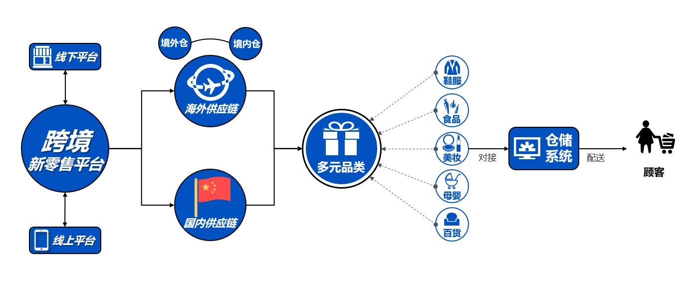 2019年4月1日，注定是中国进口跨境电商重要的一天
