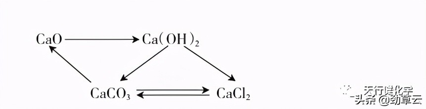 物质推断中考知识点总结,中考化学物质的转化与推断题讲解