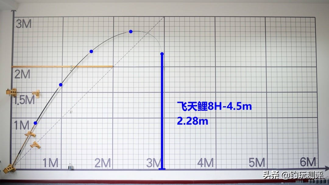 飞天鲤8h抢鱼,飞天鲤8h鱼竿价位