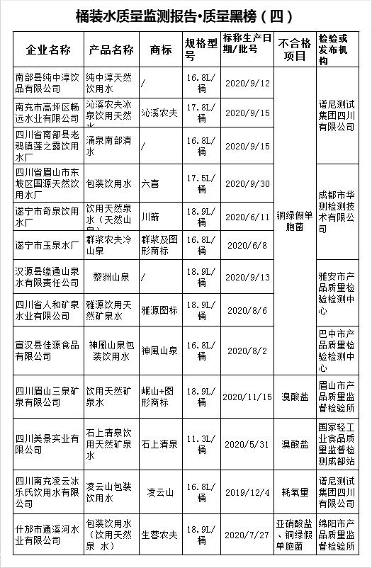消费质量报官方账号,四川水质监测结果