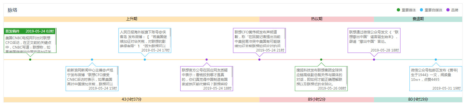 “撤出中国”、“断供华为”,一文看尽联想公关的不足与优势