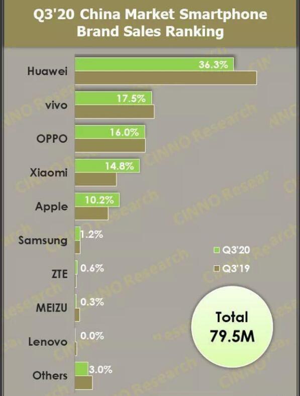 三星小米在哪个国家销量最高,国内小米和三星市场份额哪个更大