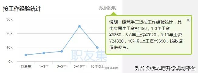 就业待遇好的几大工科专业,女孩工科就业率好专业排名