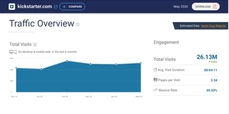kickstarter众筹平台是什么,海外众筹kickstarter靠谱吗