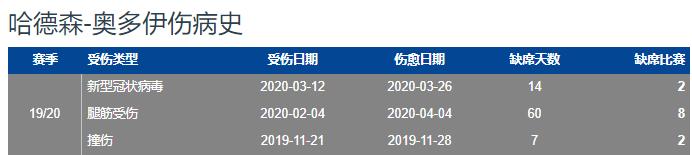 维尔纳加盟英超视频,维尔纳在切尔西表现如何