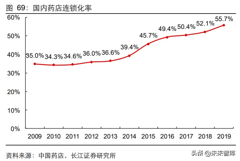 2024年医药行业投资策略报告,2019年医药投资策略格局