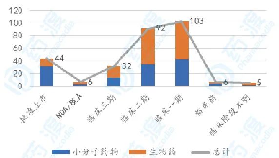 胃癌发展,目前胃癌的治疗新进展