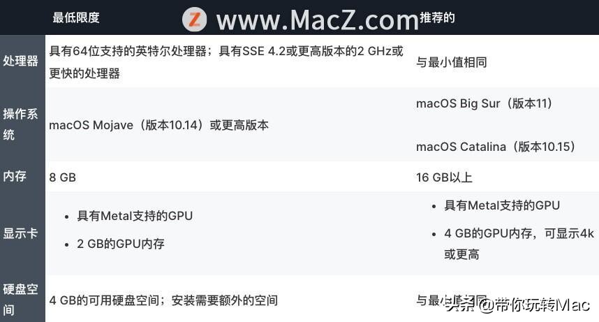 如何修复错误的psd文件,怎么修复ps损坏的文件