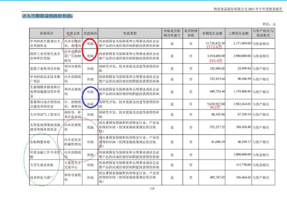 牧原2021年国家补贴多少,牧原补贴每年都有吗