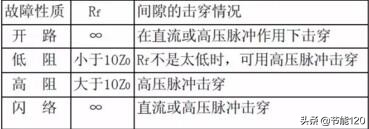 电力电缆故障探测原理与方法,电力电缆故障原因与检测技术分析