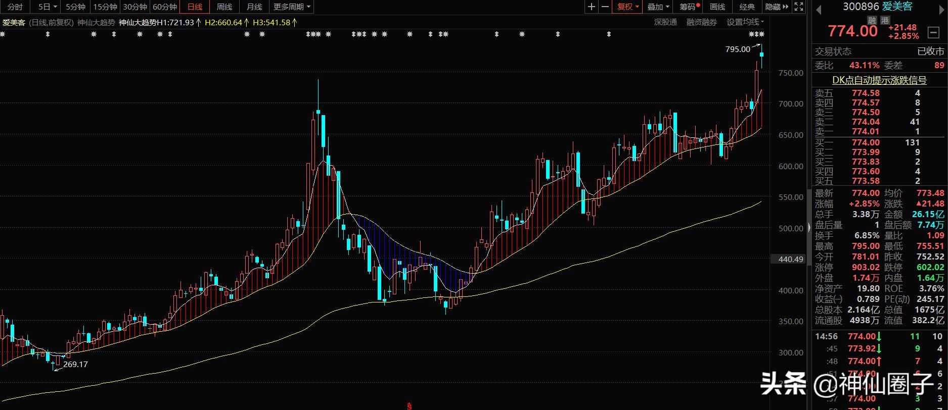 神仙圈子大趋势,神仙圈子大趋势指标