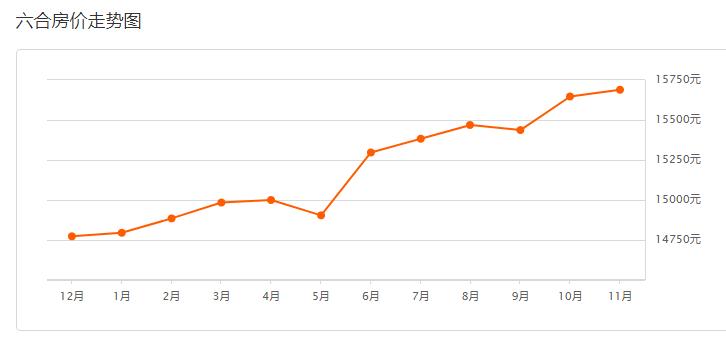 南京豪宅开盘价,南京豪宅大平层总价500万