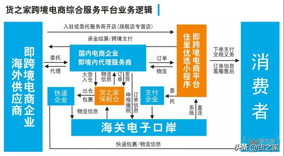 佳里优选跨境平台:提供跨境电商货源、报关、仓储等一站式服务