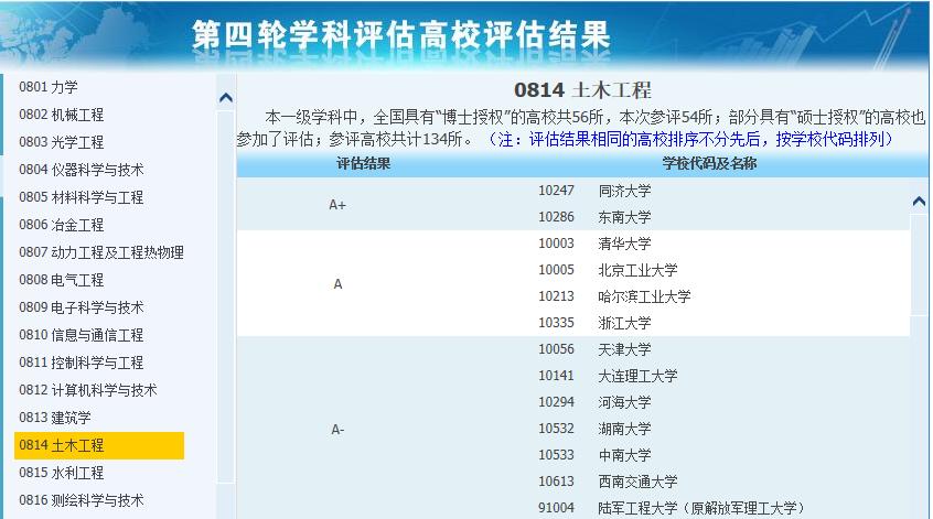 湖大土木工程最新排名,湖大土木湖南第一