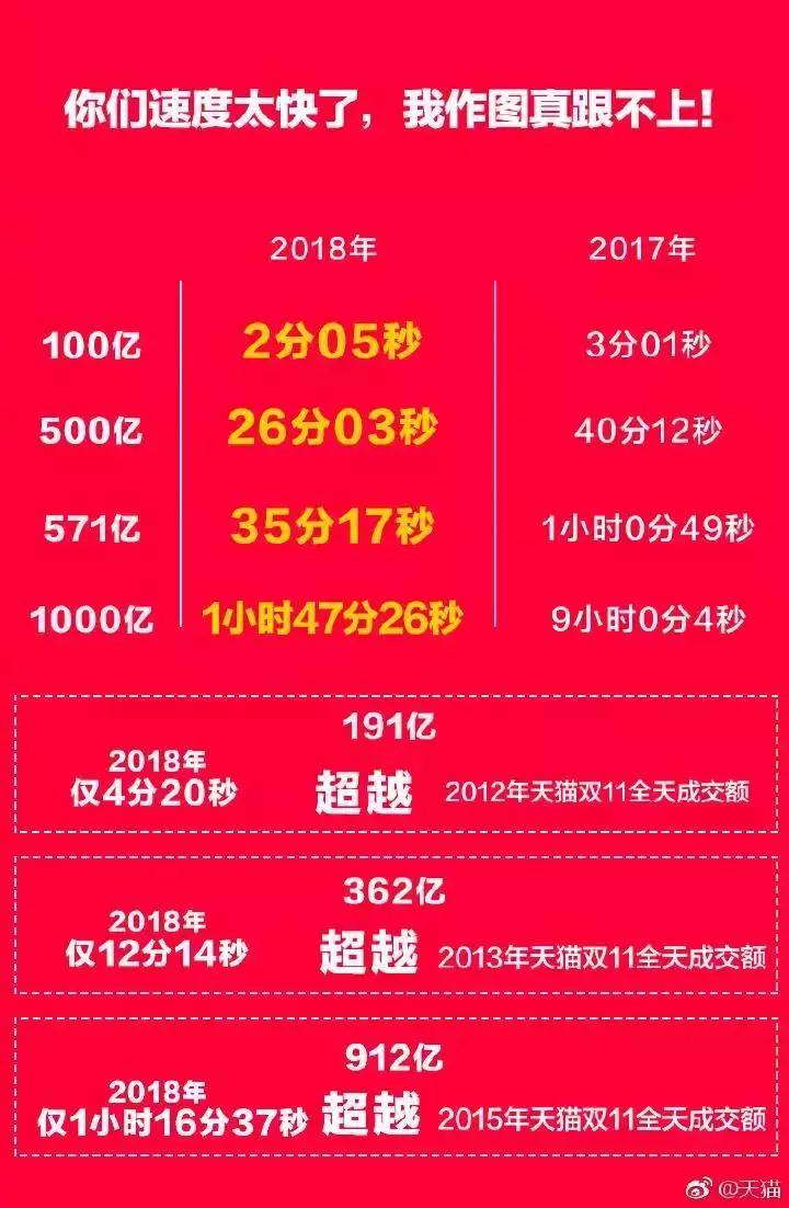 你是东方不buy，还是鳌拜（allbuy）？这里有双十一的最新战绩！