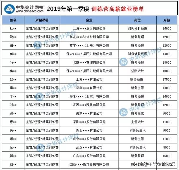 会计工资2000多的工作值得做吗,会计找工作都做什么