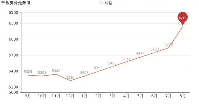 临沂市中心二手房价格一览表,临沂远洋城别墅房价二手房