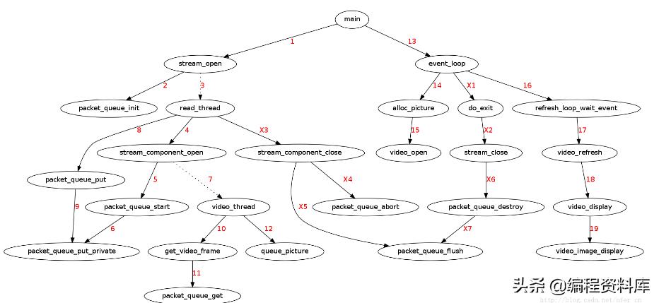 ffplay过滤器,大神是怎么玩的这么流畅的