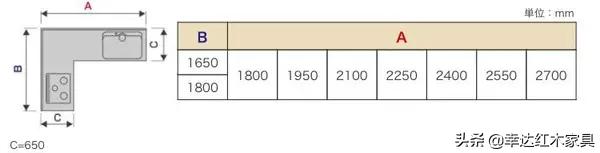 瀹跺叿灏哄鏍囨敞瑙勫畾,濡備綍璁＄畻瀹跺叿灏哄